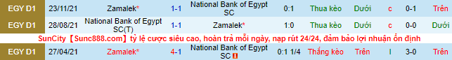 Nhận định, soi National Bank vs Zamalek, 0h ngày 23/6 - Ảnh 1
