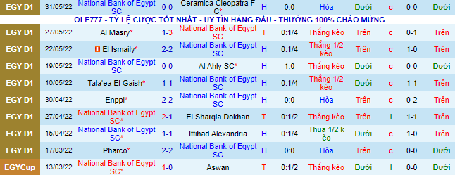 Nhận định, soi National Bank vs Zamalek, 0h ngày 23/6 - Ảnh 2
