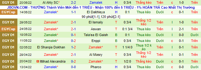 Nhận định, soi National Bank vs Zamalek, 0h ngày 23/6 - Ảnh 3