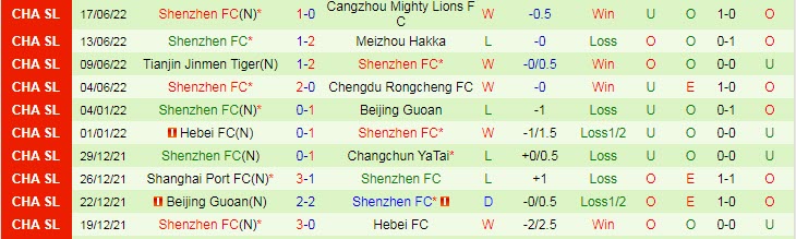 Phân tích kèo hiệp 1 Beijing Guoan vs Shenzhen, 15h30 ngày 21/6 - Ảnh 2