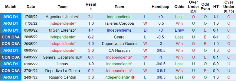 Phân tích kèo hiệp 1 Independiente vs Estudiantes, 7h30 ngày 21/6 - Ảnh 1