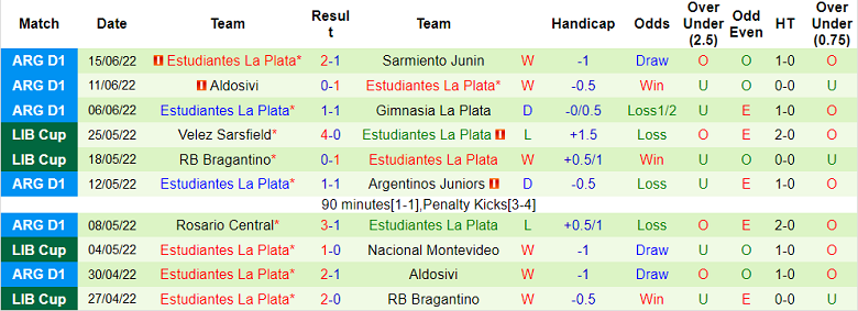 Phân tích kèo hiệp 1 Independiente vs Estudiantes, 7h30 ngày 21/6 - Ảnh 2