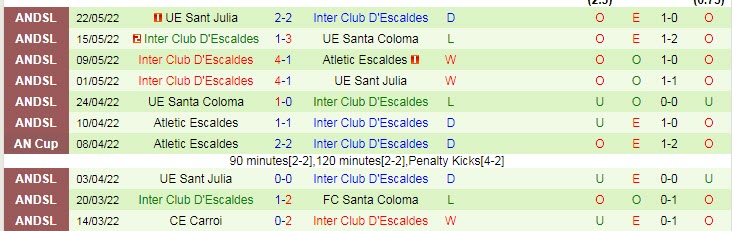 Phân tích kèo hiệp 1 La Fiorita vs Inter Club d'Escaldes, 20h ngày 21/6 - Ảnh 2
