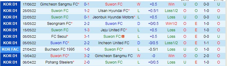 Phân tích kèo hiệp 1 Suwon vs Pohang Steelers, 17h30 ngày 21/6 - Ảnh 1
