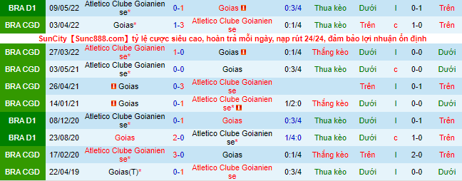Nhận định, soi Atlético/GO vs Goiás, 5h ngày 23/6 - Ảnh 1