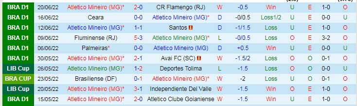 Nhận định, soi kèo Atletico Mineiro vs Flamengo, 7h30 ngày 23/6 - Ảnh 1