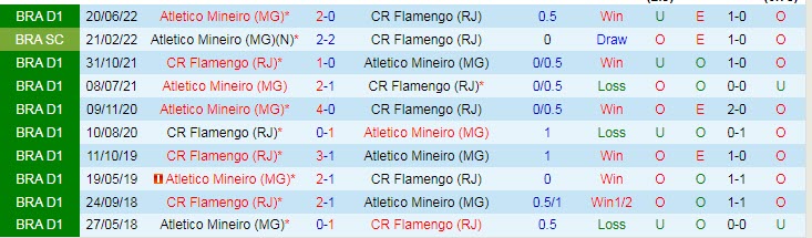 Nhận định, soi kèo Atletico Mineiro vs Flamengo, 7h30 ngày 23/6 - Ảnh 3