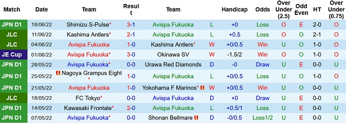 Nhận định, soi kèo Avispa Fukuoka vs Grulla, 16h30 ngày 22/6 - Ảnh 1