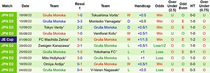Nhận định, soi kèo Avispa Fukuoka vs Grulla, 16h30 ngày 22/6 - Ảnh 2