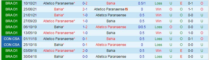 Nhận định, soi kèo Bahia vs Athletico/PR, 5h30 ngày 23/6 - Ảnh 3