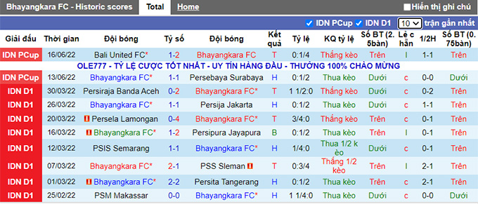 Nhận định, soi kèo Bhayangkara vs Persib, 20h30 ngày 21/6 - Ảnh 1