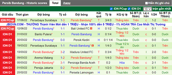 Nhận định, soi kèo Bhayangkara vs Persib, 20h30 ngày 21/6 - Ảnh 2