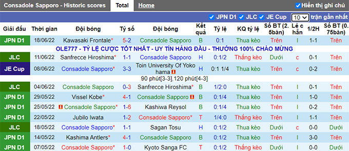 Nhận định, soi kèo Consadole Sapporo vs Ventforet Kofu, 16h ngày 22/6 - Ảnh 1