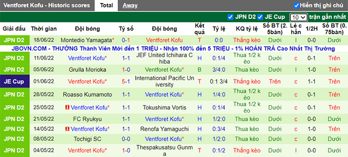 Nhận định, soi kèo Consadole Sapporo vs Ventforet Kofu, 16h ngày 22/6 - Ảnh 2