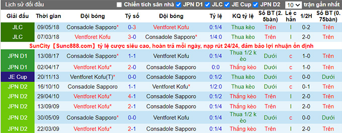 Nhận định, soi kèo Consadole Sapporo vs Ventforet Kofu, 16h ngày 22/6 - Ảnh 3