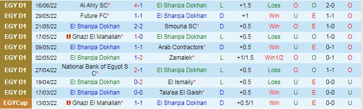 Nhận định, soi kèo El Sharqia Dokhan vs Pyramids, 0h ngày 23/6 - Ảnh 1