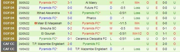 Nhận định, soi kèo El Sharqia Dokhan vs Pyramids, 0h ngày 23/6 - Ảnh 2