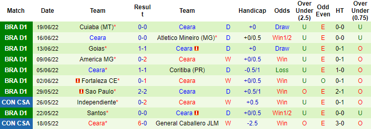 Nhận định, soi kèo Fortaleza vs Ceara, 6h ngày 23/6 - Ảnh 2