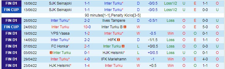 Nhận định, soi kèo Inter Turku vs Lahti, 22h ngày 22/6 - Ảnh 1