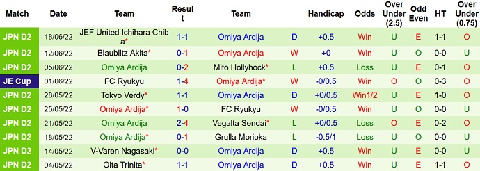 Nhận định, soi kèo Kashima Antlers vs Omiya Ardija, 17h00 ngày 22/6 - Ảnh 3