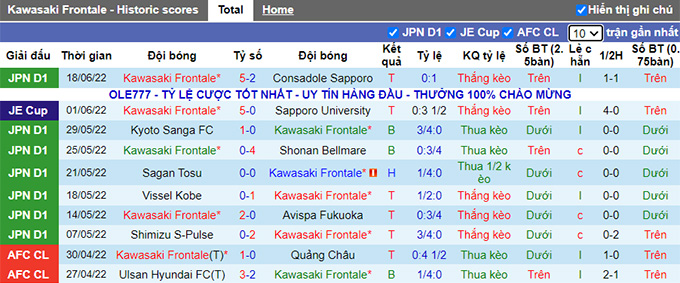 Nhận định, soi kèo Kawasaki Frontale vs Tokyo Verdy, 17h ngày 22/6 - Ảnh 1