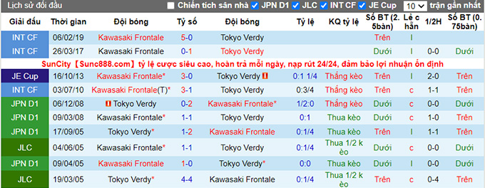 Nhận định, soi kèo Kawasaki Frontale vs Tokyo Verdy, 17h ngày 22/6 - Ảnh 3