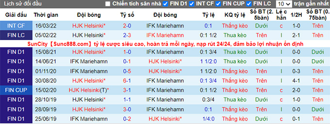 Nhận định, soi kèo Mariehamn vs HJK Helsinki, 23h ngày 22/6 - Ảnh 3