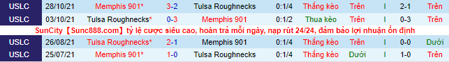 Nhận định, soi kèo Memphis vs Tulsa, 6h05 ngày 23/6 - Ảnh 1