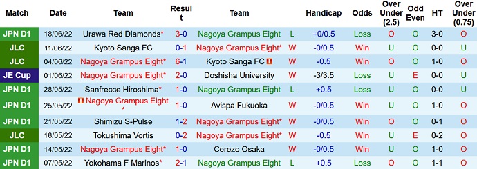 Nhận định, soi kèo Nagoya Grampus vs Zweigen Kanazawa, 17h00 ngày 22/6 - Ảnh 1