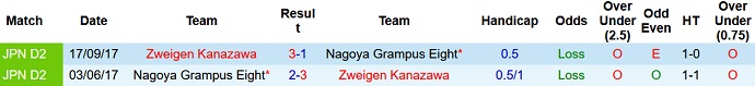 Nhận định, soi kèo Nagoya Grampus vs Zweigen Kanazawa, 17h00 ngày 22/6 - Ảnh 2