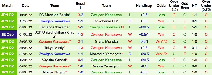 Nhận định, soi kèo Nagoya Grampus vs Zweigen Kanazawa, 17h00 ngày 22/6 - Ảnh 3