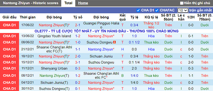 Nhận định, soi kèo Nantong Zhiyun vs Zibo Cuju, 15h ngày 21/6 - Ảnh 1