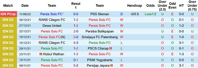 Nhận định, soi kèo Persis Solo vs PSIS Semarang, 16h00 ngày 21/6 - Ảnh 2