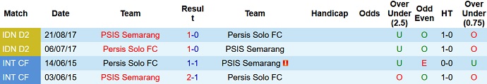 Nhận định, soi kèo Persis Solo vs PSIS Semarang, 16h00 ngày 21/6 - Ảnh 3