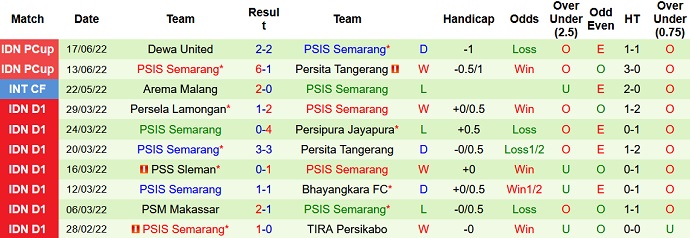 Nhận định, soi kèo Persis Solo vs PSIS Semarang, 16h00 ngày 21/6 - Ảnh 4