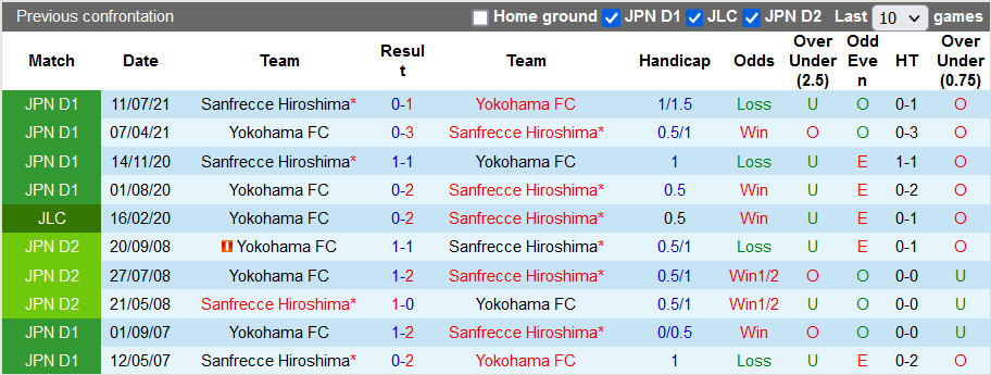 Nhận định, soi kèo Sanfrecce Hiroshima vs Yokohama, 17h ngày 22/6 - Ảnh 3