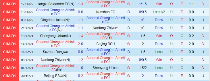 Nhận định, soi kèo Shaanxi Chang'an vs BIT, 14h30 ngày 22/6 - Ảnh 1