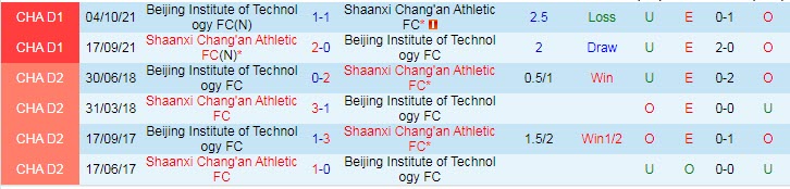 Nhận định, soi kèo Shaanxi Chang'an vs BIT, 14h30 ngày 22/6 - Ảnh 3