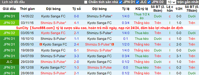 Nhận định, soi kèo Shimizu S-Pulse vs Kyoto Sanga, 17h ngày 22/6 - Ảnh 3