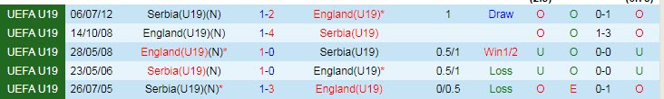 Nhận định, soi kèo U19 Anh vs U19 Serbia, 1h ngày 23/6 - Ảnh 3