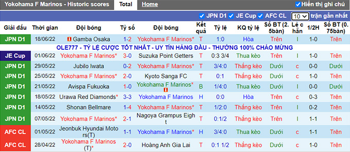 Nhận định, soi kèo Yokohama Marinos vs Tochigi, 17h ngày 22/6 - Ảnh 1