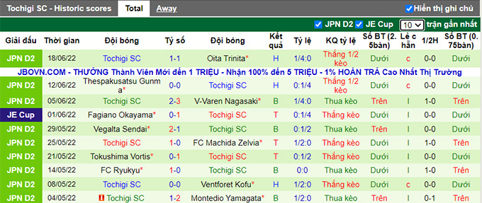 Nhận định, soi kèo Yokohama Marinos vs Tochigi, 17h ngày 22/6 - Ảnh 2