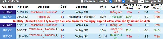 Nhận định, soi kèo Yokohama Marinos vs Tochigi, 17h ngày 22/6 - Ảnh 3