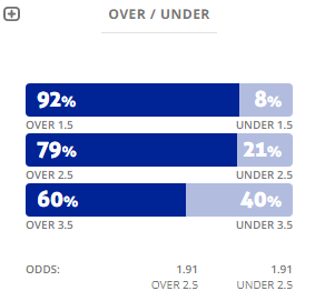 Máy tính dự đoán bóng đá 24/6: San Antonio Unido vs Audax Italiano - Ảnh 2