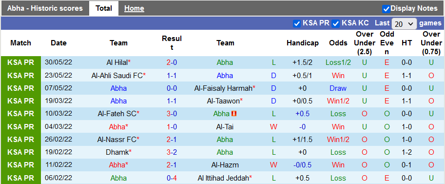 Nhận định, soi kèo Abha vs Al Feiha, 1h ngày 24/6 - Ảnh 1