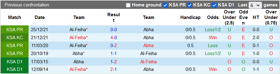 Nhận định, soi kèo Abha vs Al Feiha, 1h ngày 24/6 - Ảnh 3