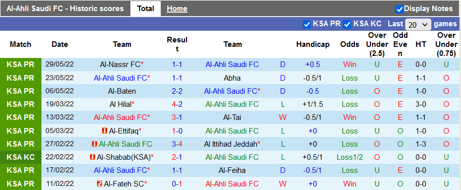 Nhận định, soi kèo Al Ahli vs Al Raed, 1h ngày 24/6 - Ảnh 1