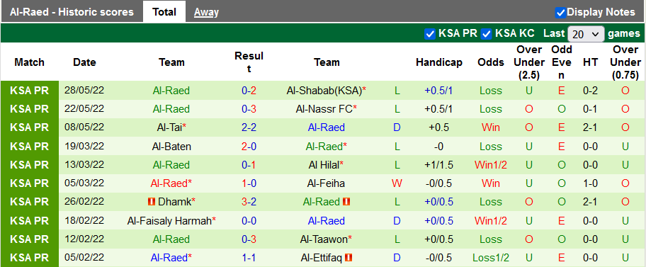 Nhận định, soi kèo Al Ahli vs Al Raed, 1h ngày 24/6 - Ảnh 2