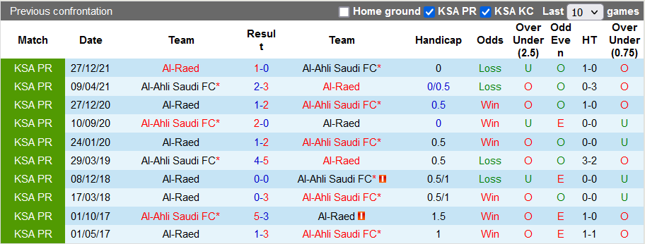 Nhận định, soi kèo Al Ahli vs Al Raed, 1h ngày 24/6 - Ảnh 3