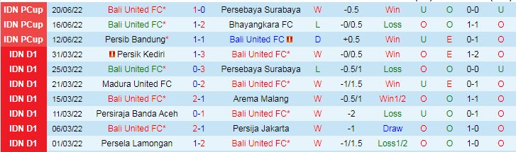 Nhận định, soi kèo Bali United vs Kedah, 20h ngày 24/6 - Ảnh 1